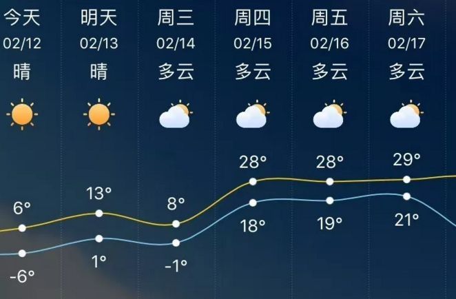 多地天气预报出大错了!中央气象台:电话已被打炸...最新预报来了