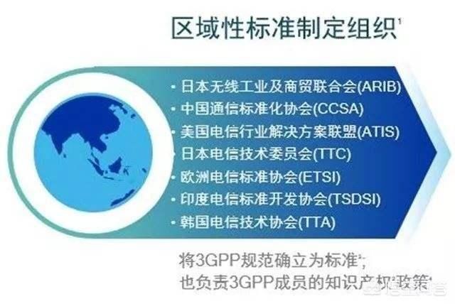 热门话题:5G标准怎么制定,中国在5G制定中的