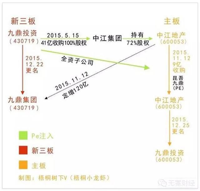 九鼎停牌千日：“融资王”复牌或迎暴跌？金控故事要怎么圆？