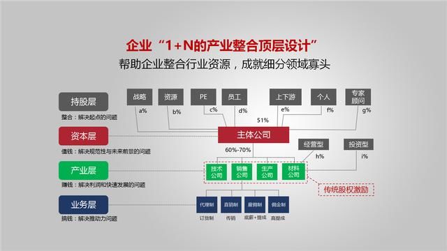 股权融资怕被坑？那你一定要了解这4个公司估值方法！