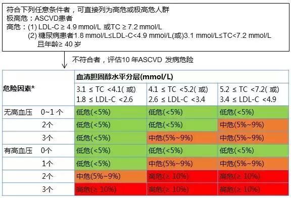 终于找到预防血栓的方法了！想要血管干净，一定要做好这几件事