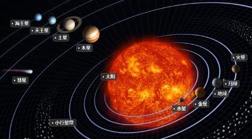 “第五号行星”被毁成为小行星带？提丢斯公式到底靠不靠谱？