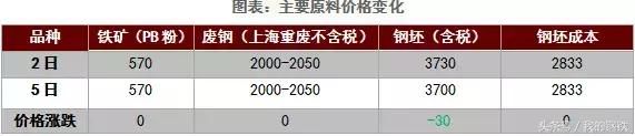 钢厂大跌100！期螺跌破4000！钢价开启跌势！