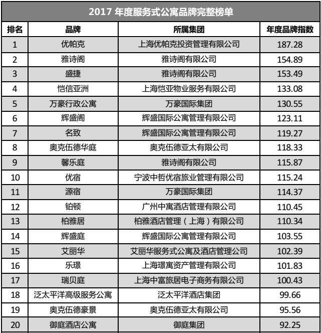 2017年度中国租赁地产品牌白皮书