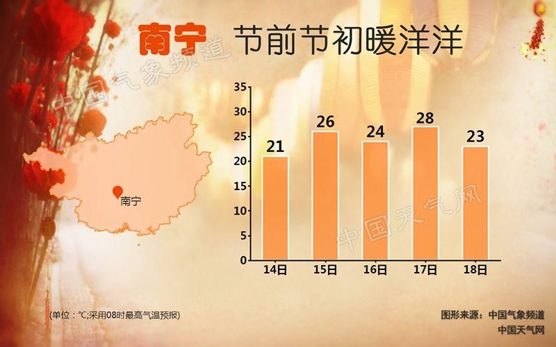 广西春节天气要疯!先飙到28℃，再降至7℃