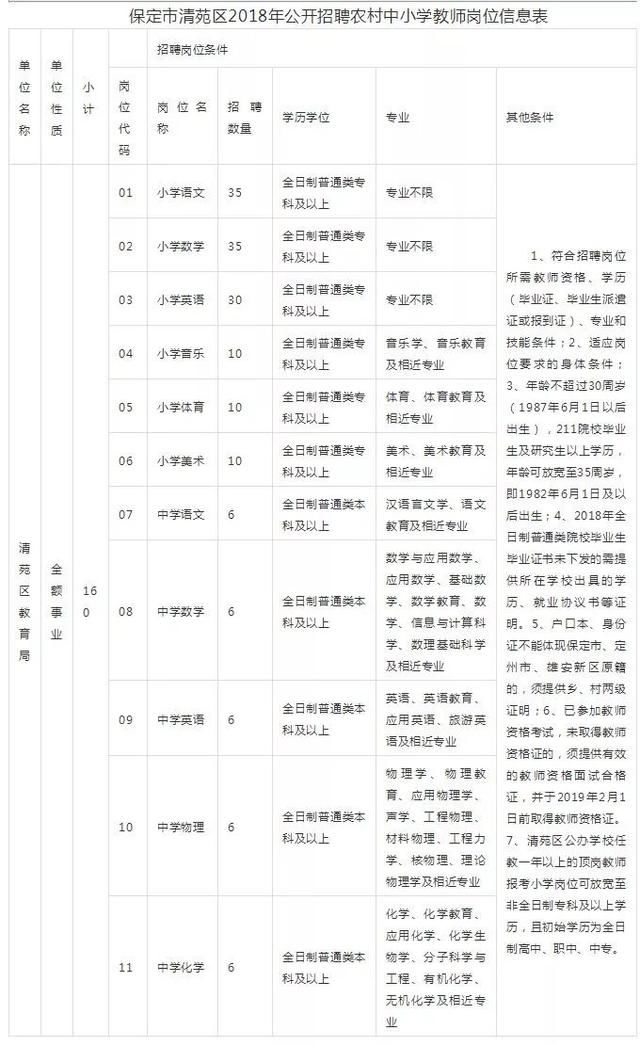 清苑区村人口排名_保定清苑区各村地图