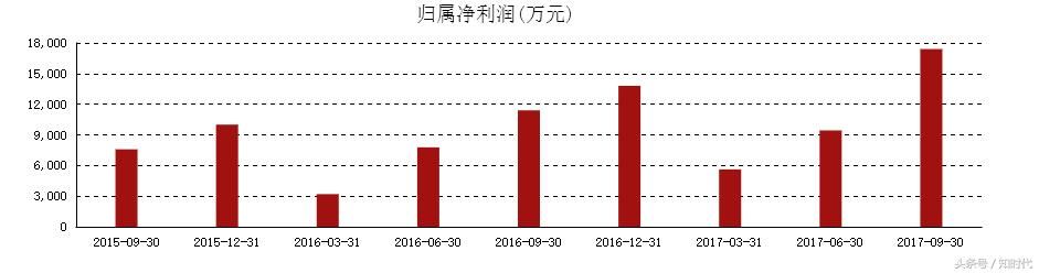 连吃5跌停，股价已腰斩，孤注钻石产业链，能否打好漂亮的翻身仗