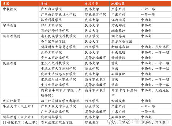 恰逢民办高教春天，风口最前沿的新高教业绩翻倍之旅远未结束?