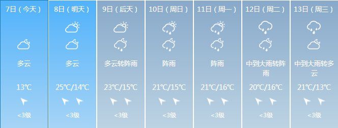 马上，将有一大波外地人涌入贵州!到处都要被挤爆了...