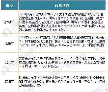 2018年国家及各省市无人机最新政策汇总及解