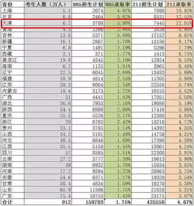 北漂在路上！天津强势“抢人”，每分钟正有250人奔往落户