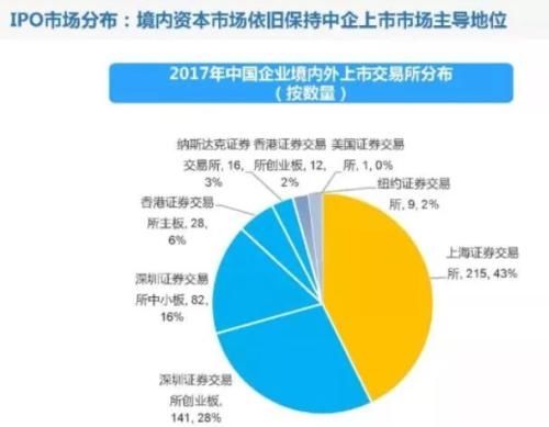 创业板成长龙头要逆转上证50?创蓝筹望成经济新活力