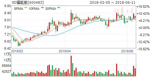 12日机构强推买入 六股成摇钱树