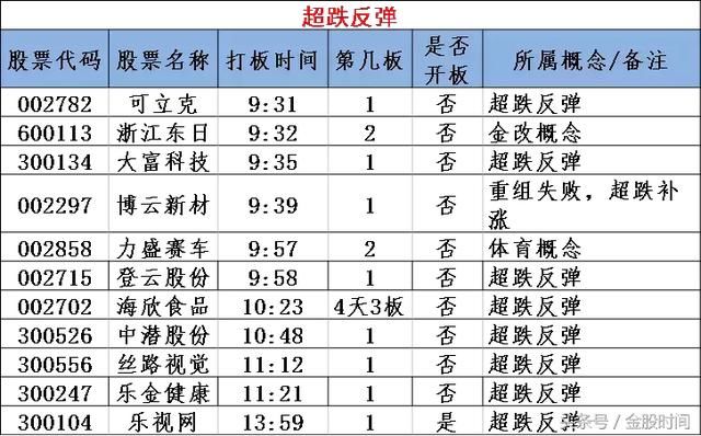 医药股掀涨停潮 变盘周期或将来临