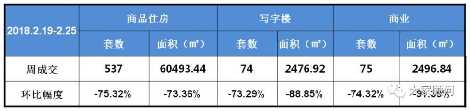 春节楼市零成交，遭遇近四年最冷行情