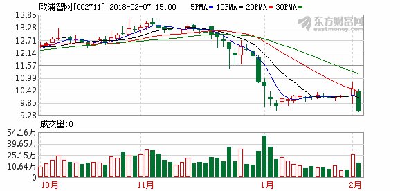 股价下跌股东被动减持案例再现 誉衡药业实控