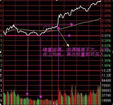 中国股市转载率最高的炒股绝技！看懂一句你就是下个股神 附源码