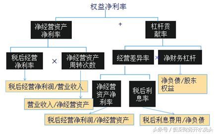 从零开始：简单几步教你看懂财务报表