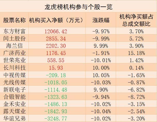 乐视网跌停背后的秘密：资金净流入三连冠！