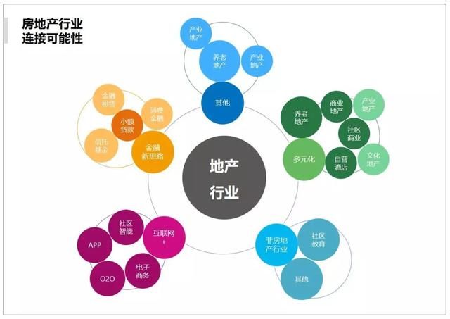 这份关于房地产的报告与我们息息相关