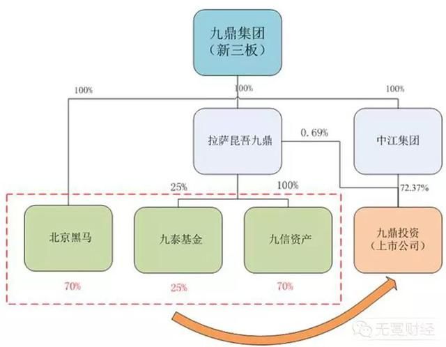 九鼎停牌千日：“融资王”复牌或迎暴跌？金控故事要怎么圆？