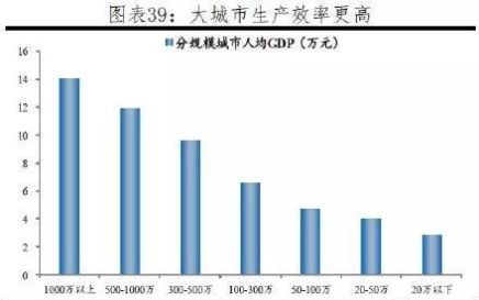 2019二线城市发展