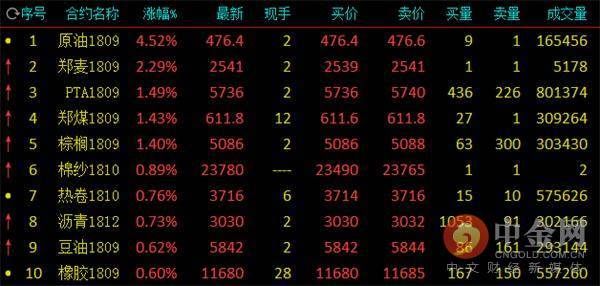 中金网0510商品期货日评:永安多军再度杀回螺纹