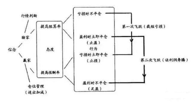 华尔街顶级交易员的肺腑独白：牢记这十六个字，炒股一辈子不会输