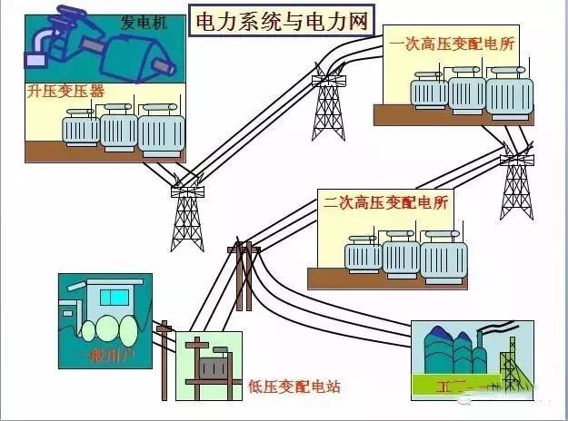 高压到低压供电图