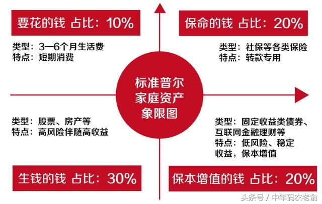 支付宝里的保险到底靠不靠谱？