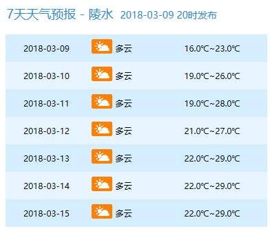 周末仍有冷空气!最低10℃!但下周直飙到34℃!海南人你凌乱了吗?