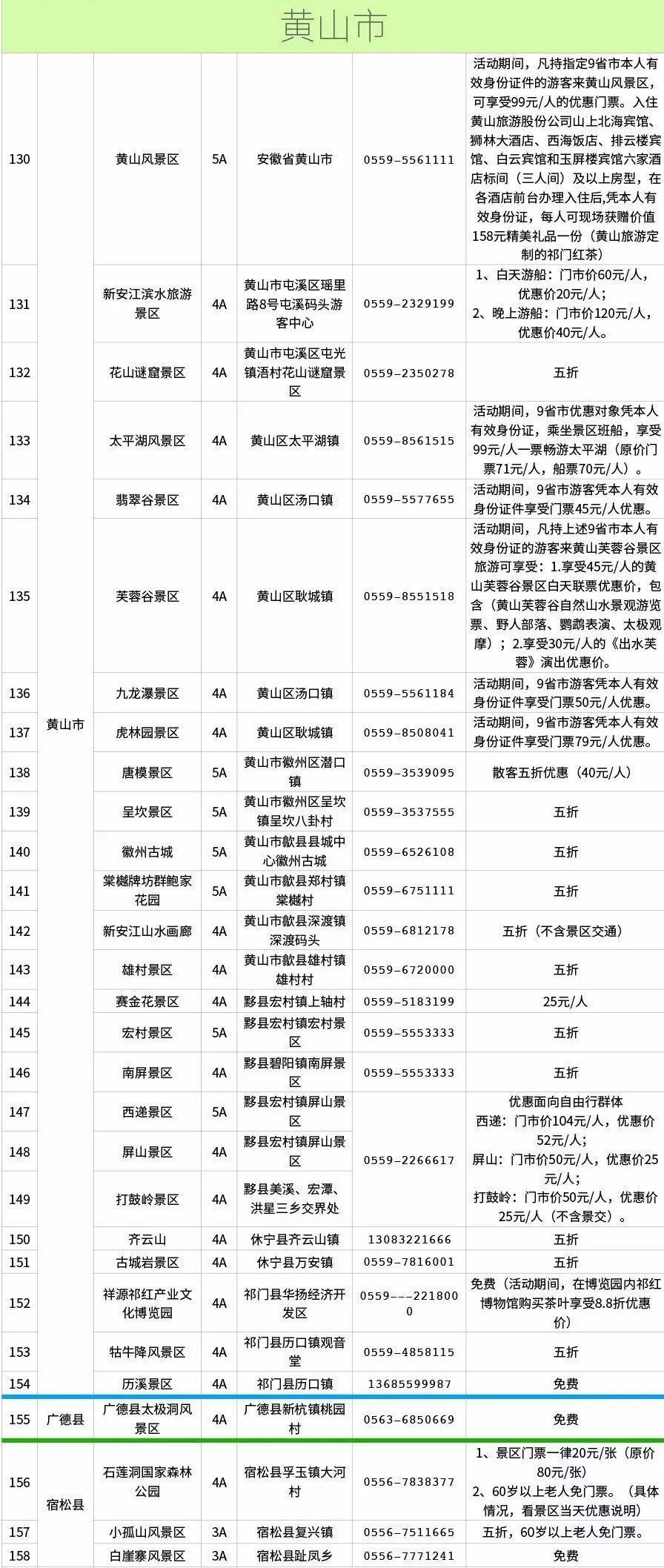 安徽人口表_安徽人口职业学院宿舍(3)