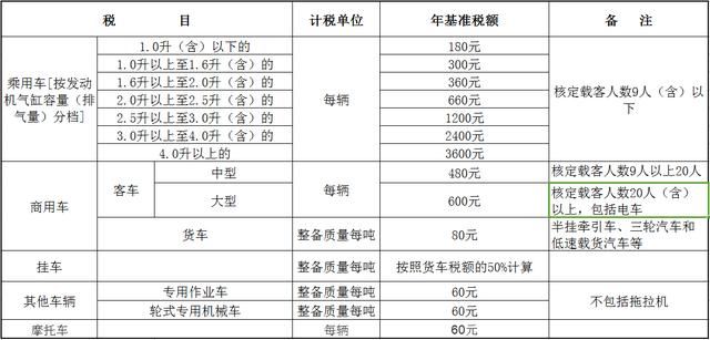 车险险种逐一详解之交强险和车船税