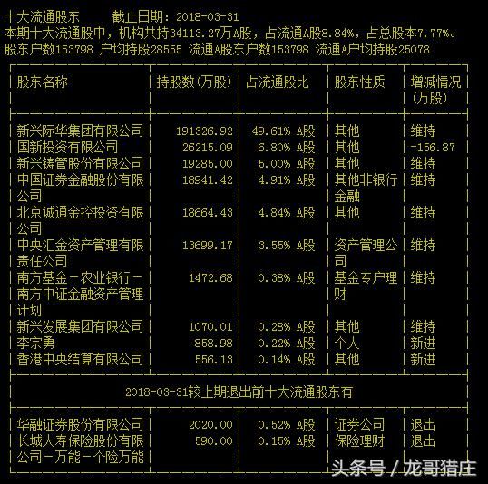 最新公告：上市公司分红啦，想要薅羊毛的赶紧过来看看