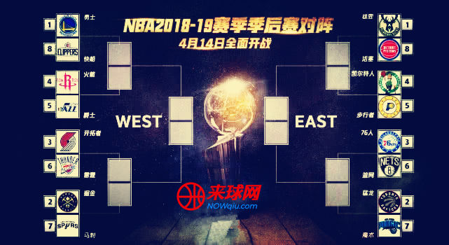 2019NBA季后赛赛程时间表
