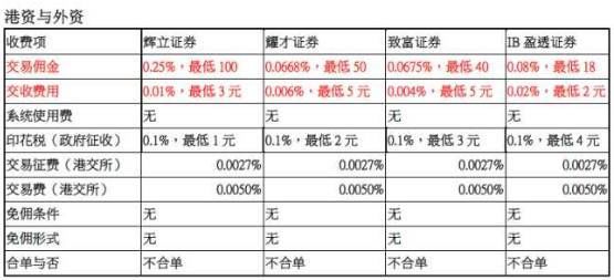 目前全世界最具吸引力的投资市场