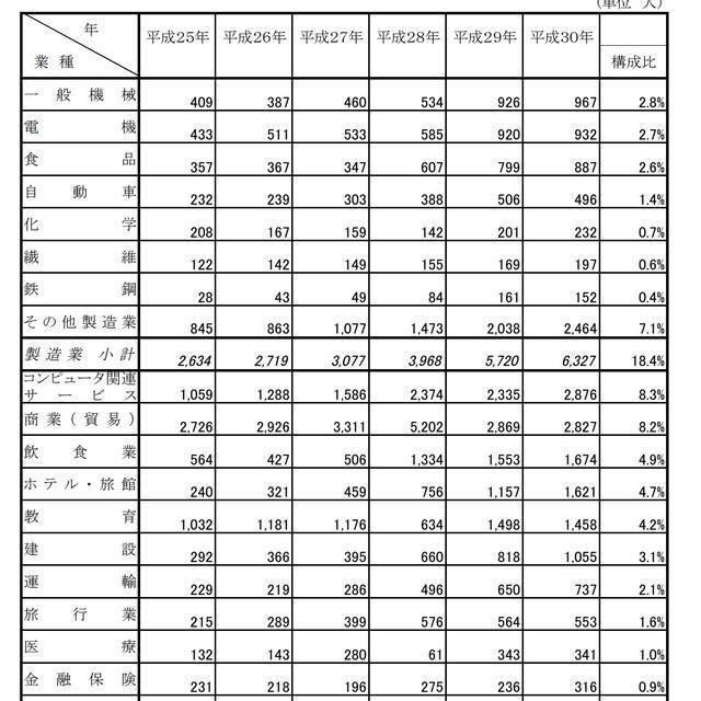 大数据是大重要还是数据重要