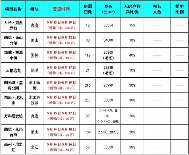 义桥也3万了?杭州不能买，“曲线救国”可好?|杭州客问答NO.38