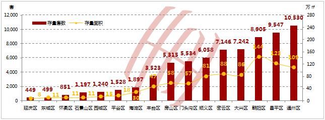 北京!商品住宅供应暴增,二手成交量价齐涨!回暖趋势已定?