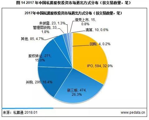 1年狂投5000亿！PE飞速布局“独角兽领域”