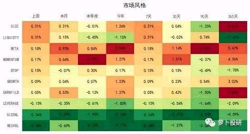 全市场复盘：等待明确的入场信号 建议选择两类股