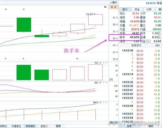 思多金：换手率使用技巧全攻略