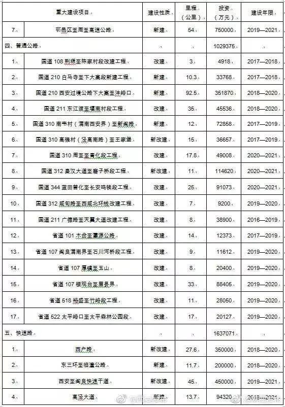 好消息！北客站至机场城际铁路力争年底通车