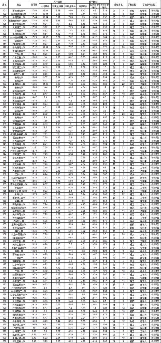 武书连2019中国大学排行榜发布 中国十大名校