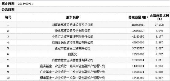 现代投资44亿收购两跌停后打开 三资管叫苦机构出逃