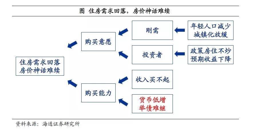 种种迹象显示:房价这次真的涨不动了!