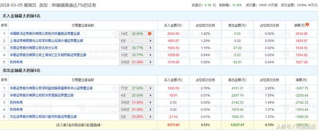 直播概念迎风口，主力疯狂抢筹这只股！