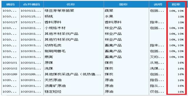 税率调整后,开票软件该如何操作?