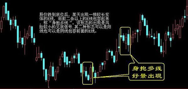 中国股市尾盘漏出马脚，2亿散户：为何中国股市如此不堪一击？