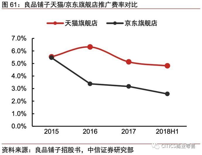 一号店和京东的关系